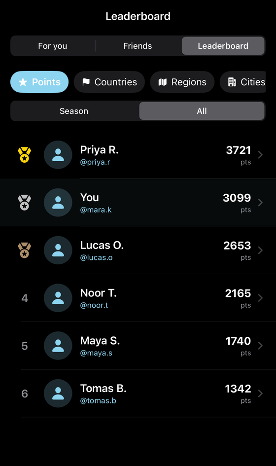 The Statlas friends leaderboard, ranked by points, with six travellers and medals for the top three.