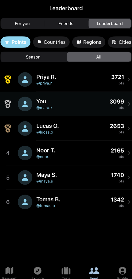 The Statlas friends leaderboard, ranked by points, with six travellers and medals for the top three.